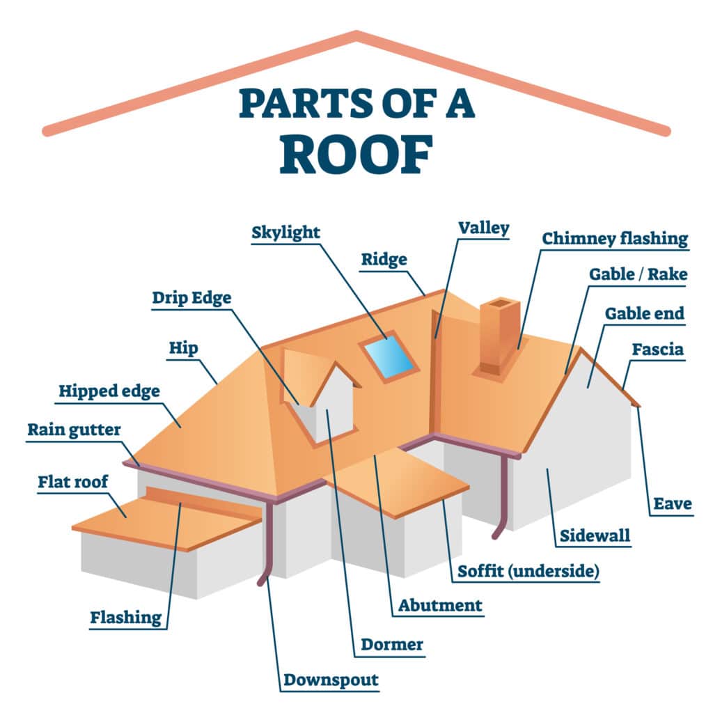Roof diagram
